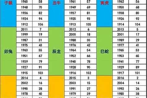 庚申年五行|【六十甲子年】庚申年五行属什么